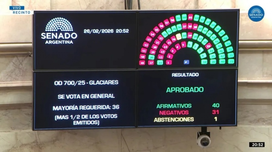 Cómo votaron los senadores correntinos la Ley de Glaciares